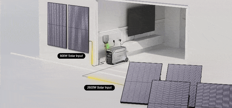 Delta Pro 3 – ECOFLOW - 4096Wh