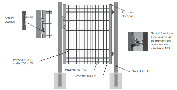 Portillon Professionnel Grillagé Occultable Vert Ral 6005